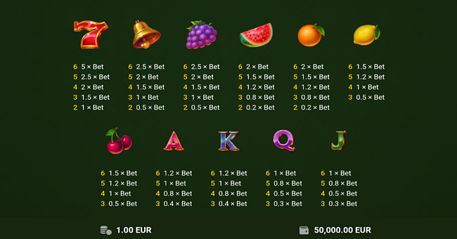true golden slot paytable paytable