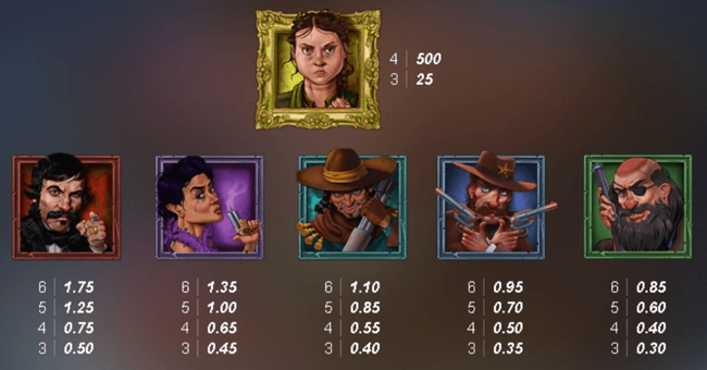 true grit redemption paytable 1 paytable