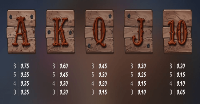 true grit redemption paytable 2 paytable