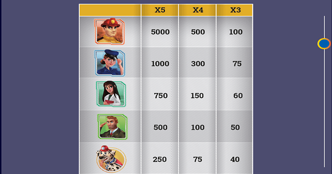 true heroes paytable 1 paytable