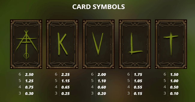 true kult paytable2 paytable