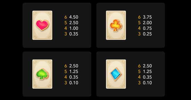 trump card queen paytable2 paytable