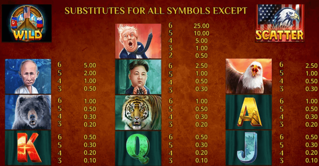 trump it deluxe epicways paytable paytable