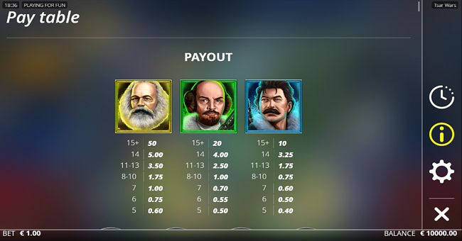 tsar wars paytable 1 paytable