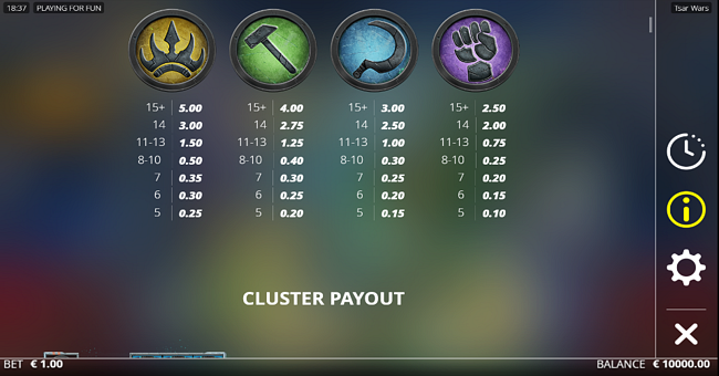 tsar wars paytable 2 paytable