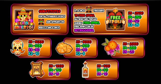 ttg dia de muertos paytable paytable