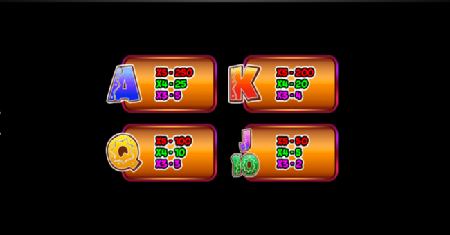 ttg dia de muertos paytable2 paytable