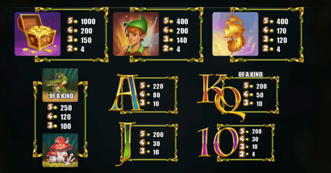 ttg fairy hollow paytable 2 paytable