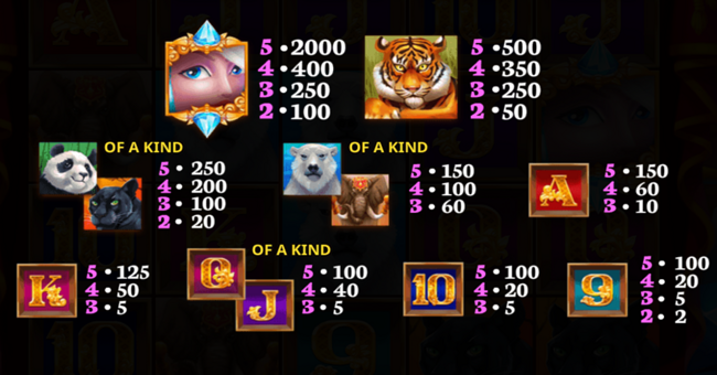 ttg five princesses paytable paytable