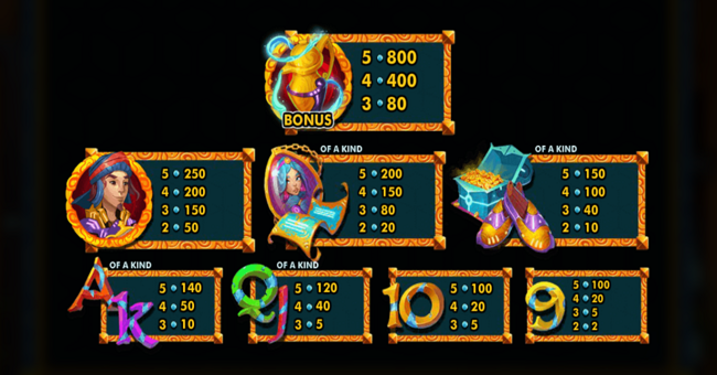 ttg golden genie paytable paytable