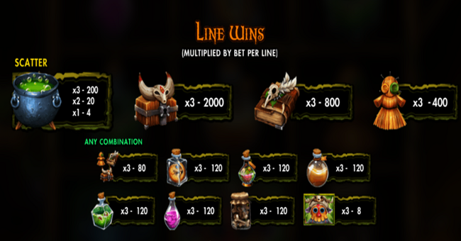 ttg grockels cauldron paytable paytable