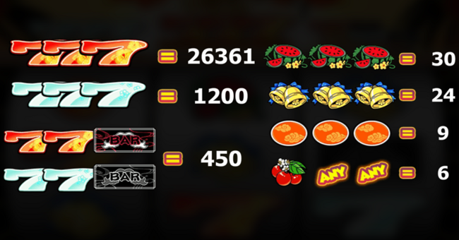 ttg hana bana paytable paytable