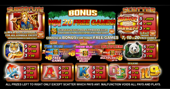 ttg more monkeys paytable paytable