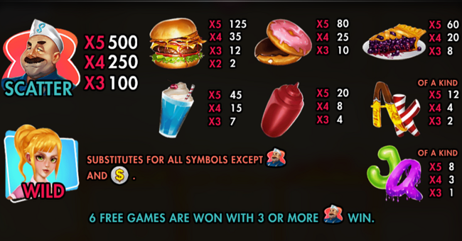 ttg spin diner paytable paytable