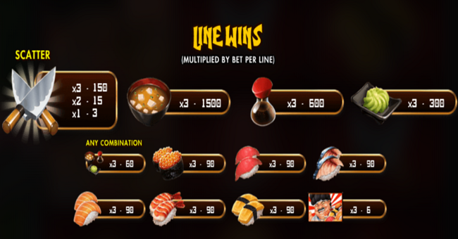 ttg sushi master paytable paytable