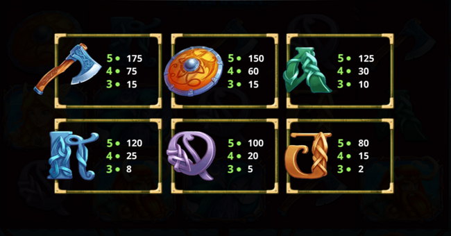 ttg vikings of valhalla paytable2 paytable