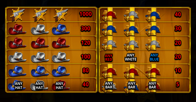 ttg wild west paytable paytable