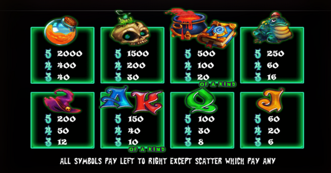 ttg wild wild witch paytable paytable