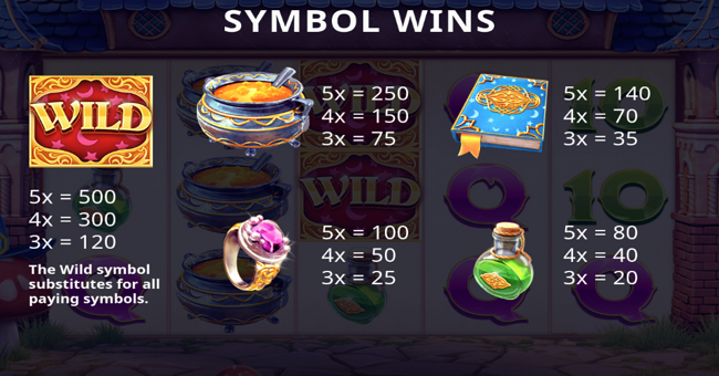 tumble dwarf mystery gold paytable 1 paytable