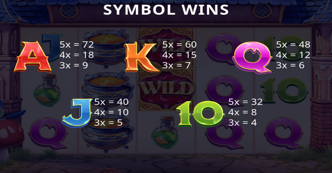 tumble dwarf mystery gold paytable 2 paytable