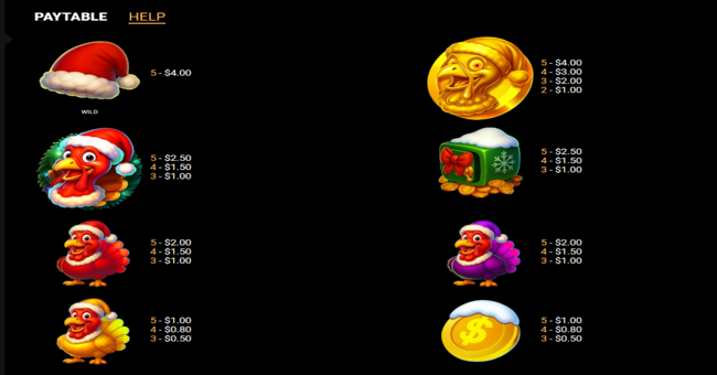 turkey fortune paytable 1 paytable