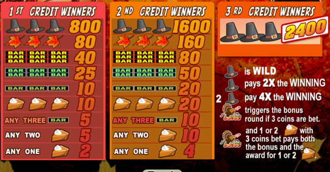 turkey time paytable paytable