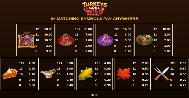 turkeys gone wild paytable 1 paytable