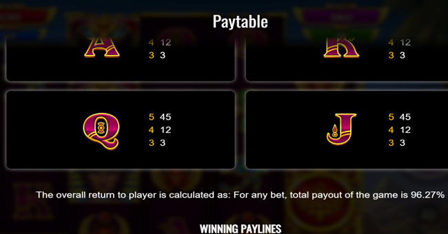 tuts legacy paytable 2 paytable