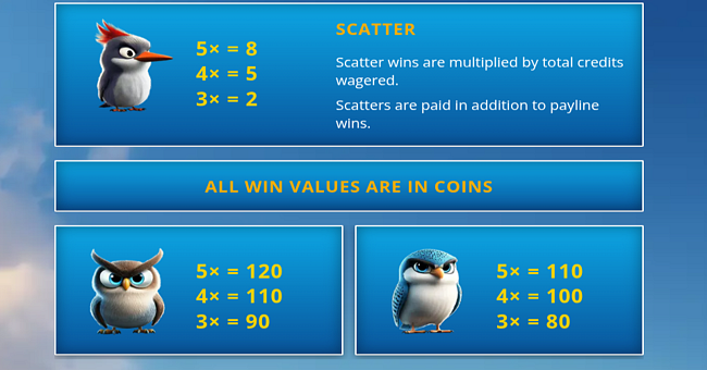 tweet dreams paytable 1 paytable