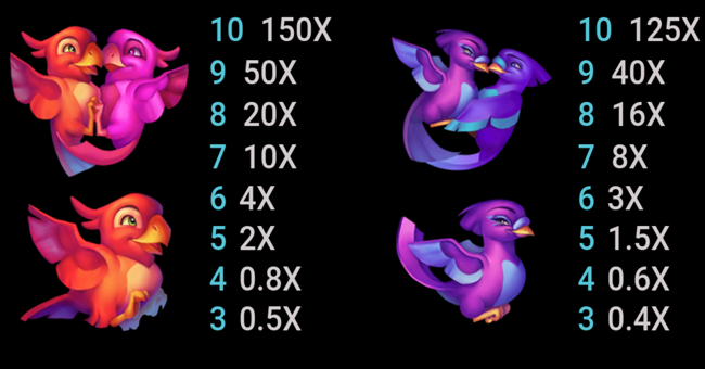 tweet hearts paytable paytable