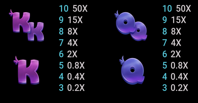 tweet hearts paytable3 paytable
