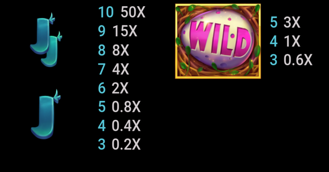 tweet hearts paytable4 paytable