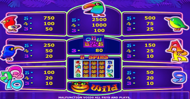 tweety birds paytable paytable