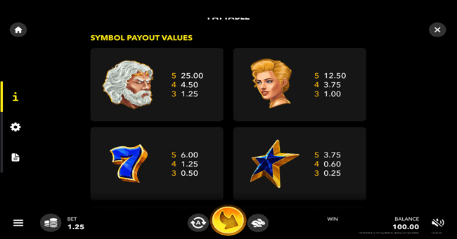 twin fruits of olympus paytable paytable