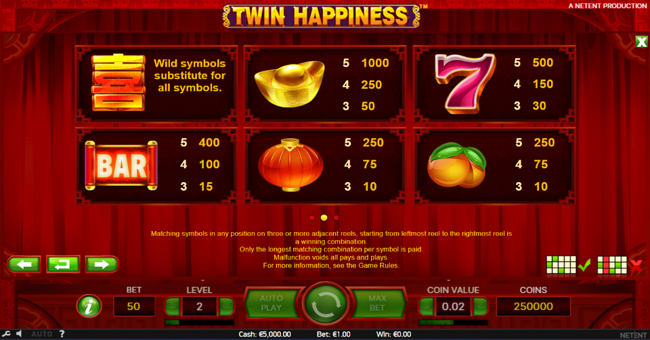twin happiness paytable 1 paytable