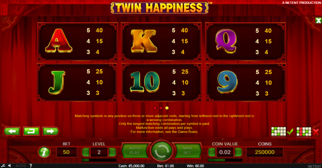 twin happiness paytable 2 paytable