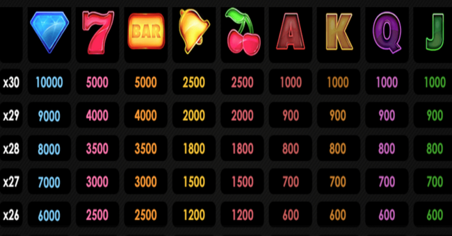twin spin deluxe paytable5 paytable