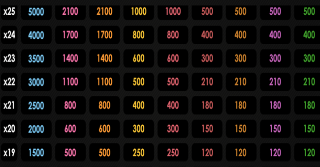 twin spin deluxe paytable6 paytable