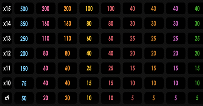 twin spin deluxe paytable8 paytable