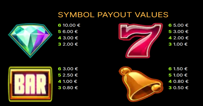 twin spin megaways paytable 1 paytable