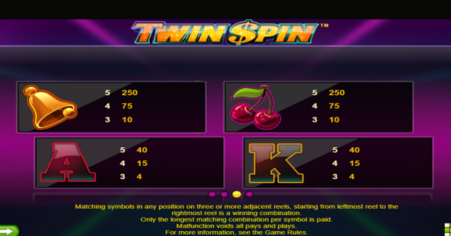 twin spin paytable 2 paytable