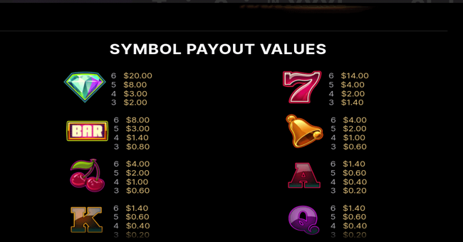 twin spin xxxtreme paytable 1 paytable