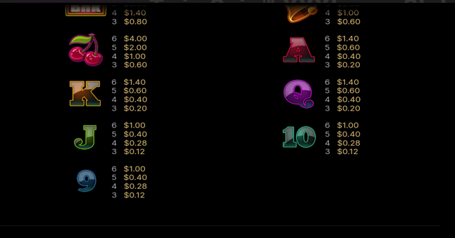 twin spin xxxtreme paytable 2 paytable