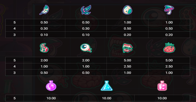 twisted lab rotogrid paytable paytable