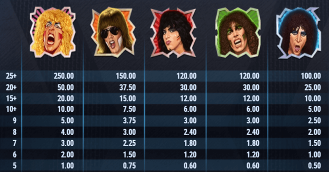 twisted sister paytable 1 paytable