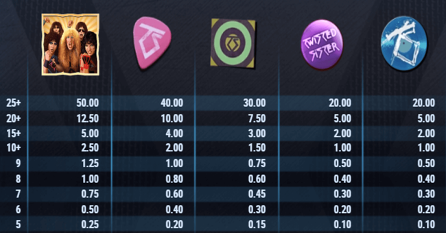 twisted sister paytable 2 paytable