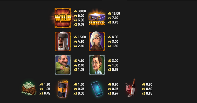 tycoons billionaire buck paytable paytable