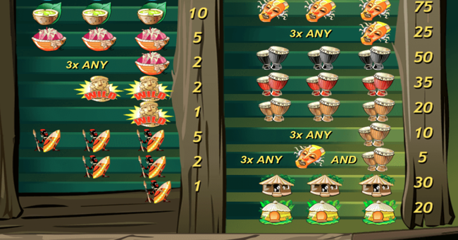 ugga bugga paytable 2 paytable