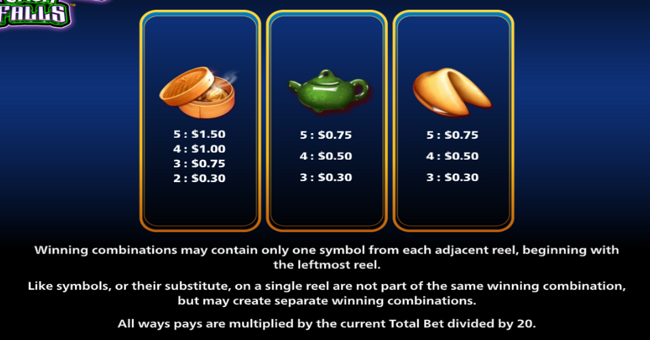 ultimate fire link cash falls china street paytable 1 paytable