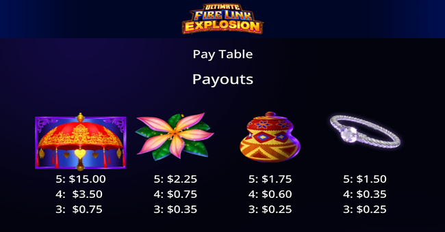 ultimate fire link explosion paytable 1 paytable